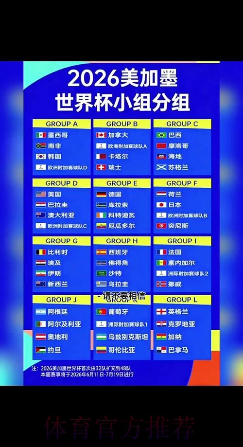 2026世界杯小组赛赛程详细安排观看指南在哪里看